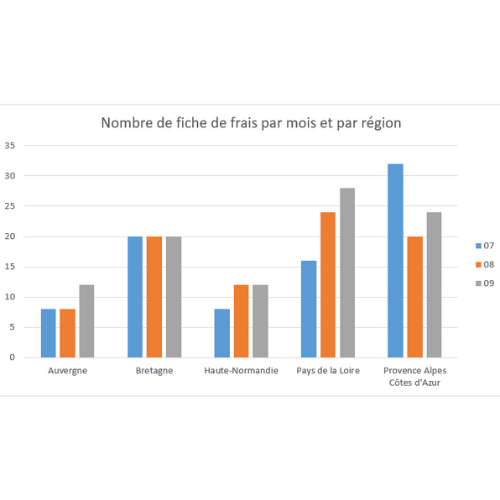 Image de mon projet - GSB Vistat.